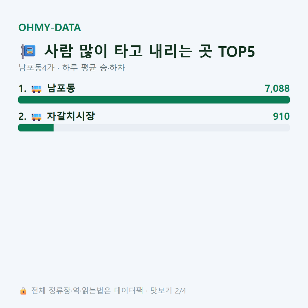남포동4가 맛보기