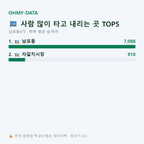 남포동4가 맛보기