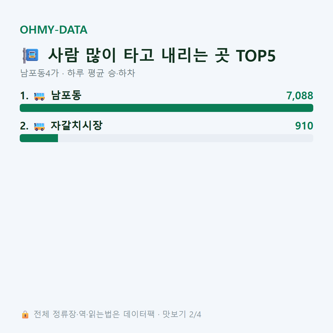 남포동4가 맛보기