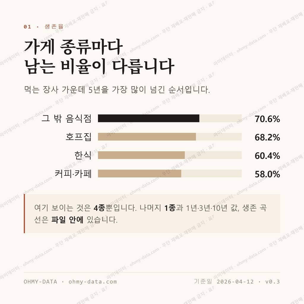 양평동4가 맛보기 2