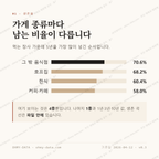 양평동4가 맛보기 2