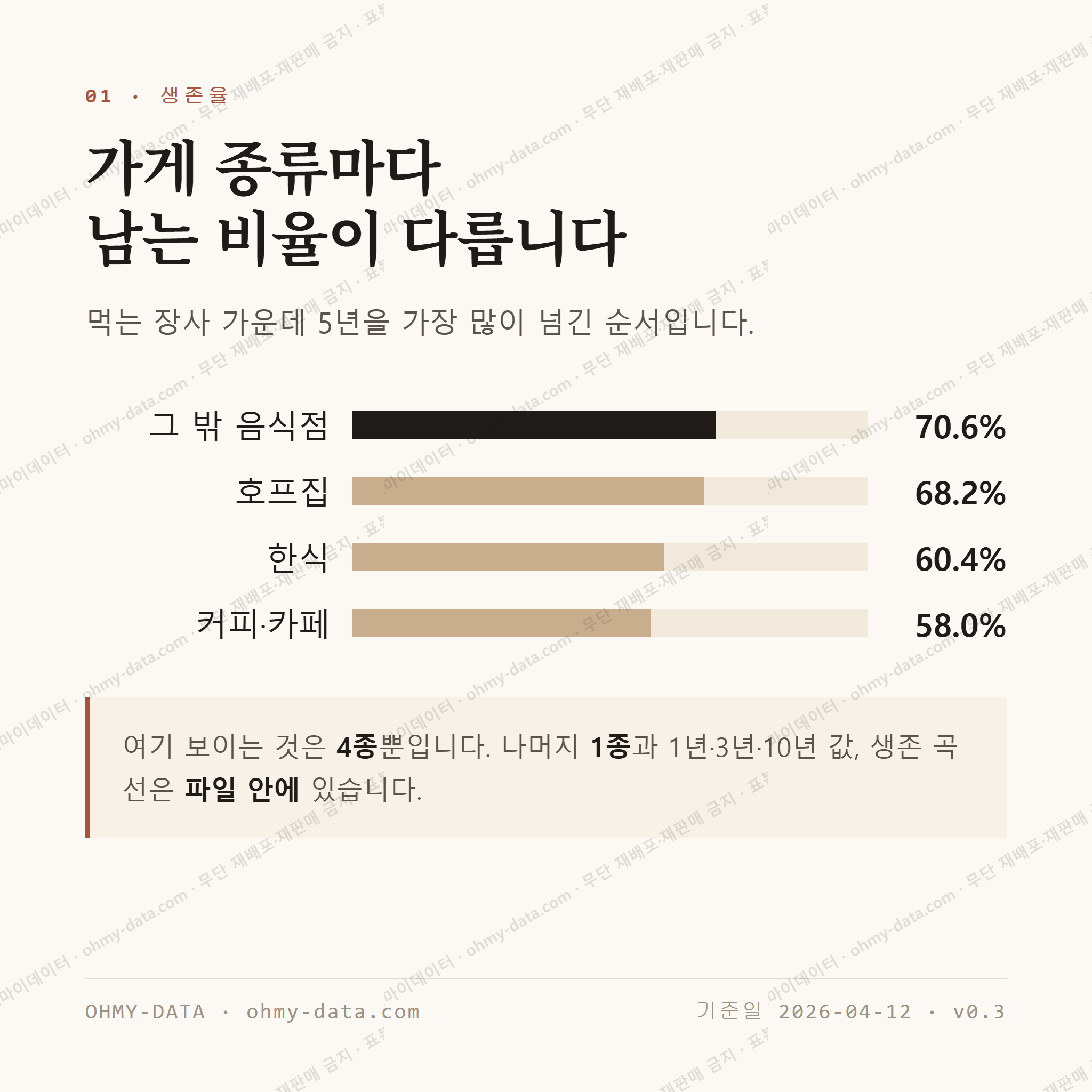 양평동4가 맛보기 2