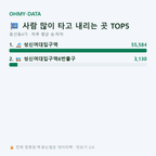 동선동4가 맛보기