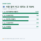 수성동4가 맛보기