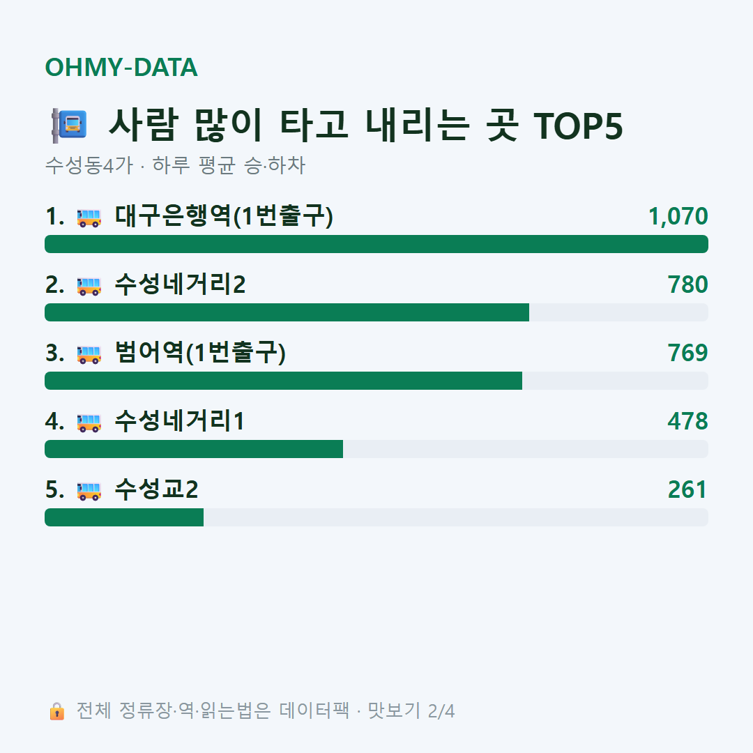 수성동4가 맛보기