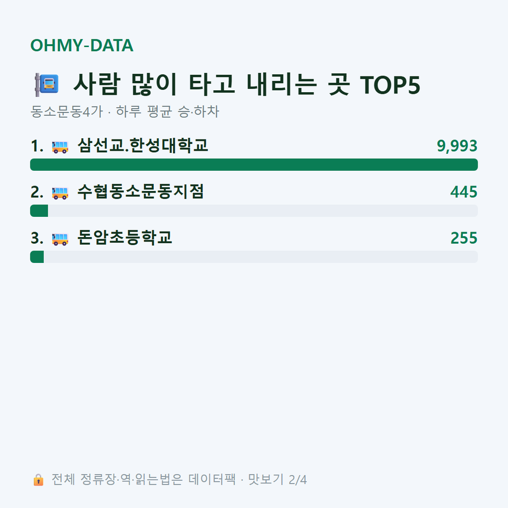 동소문동4가 맛보기