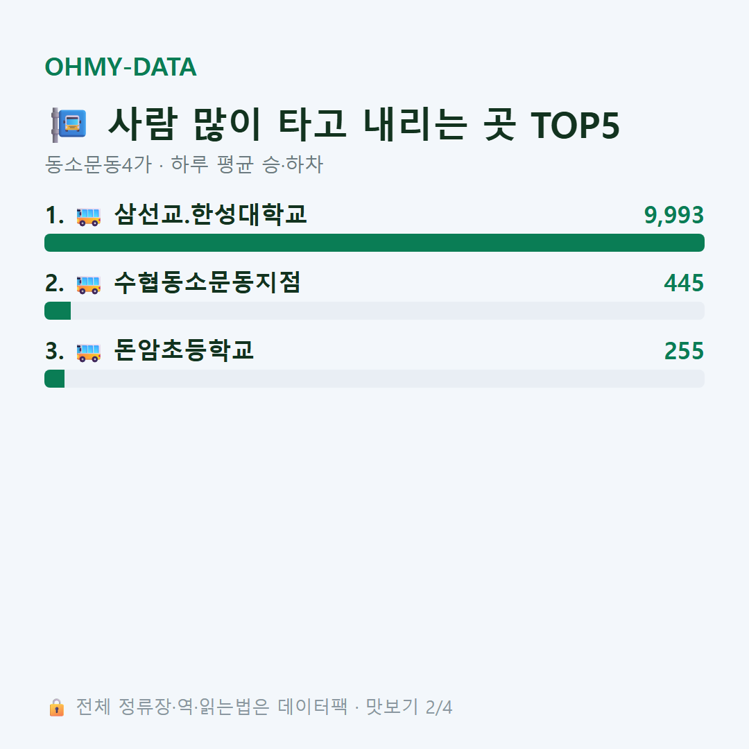 동소문동4가 맛보기