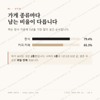 중앙동4가 맛보기 2
