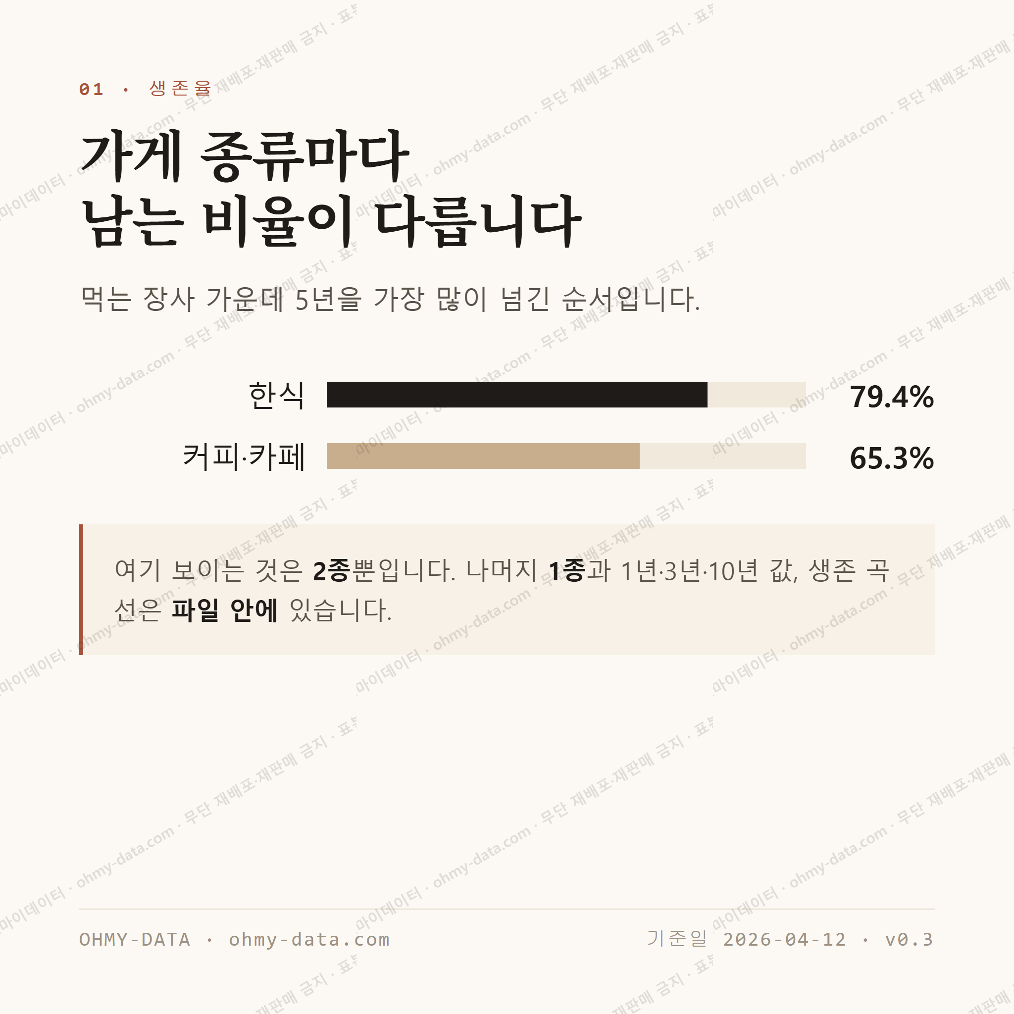 중앙동4가 맛보기 2