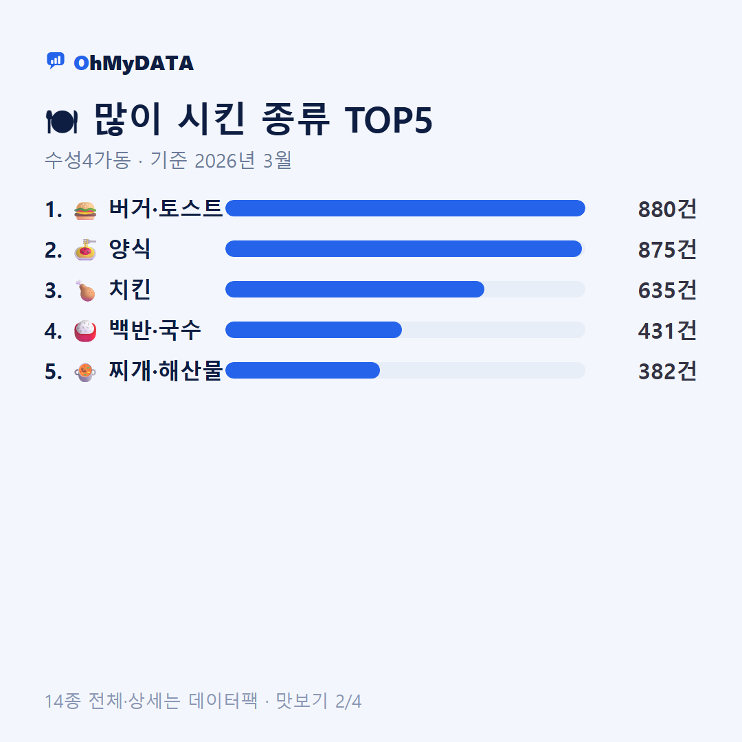 수성4가동 맛보기 2/4