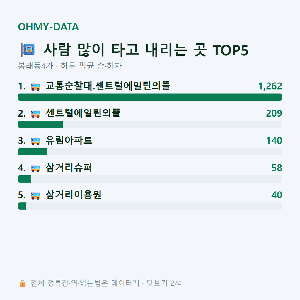 봉래동4가 맛보기