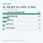 봉래동4가 맛보기