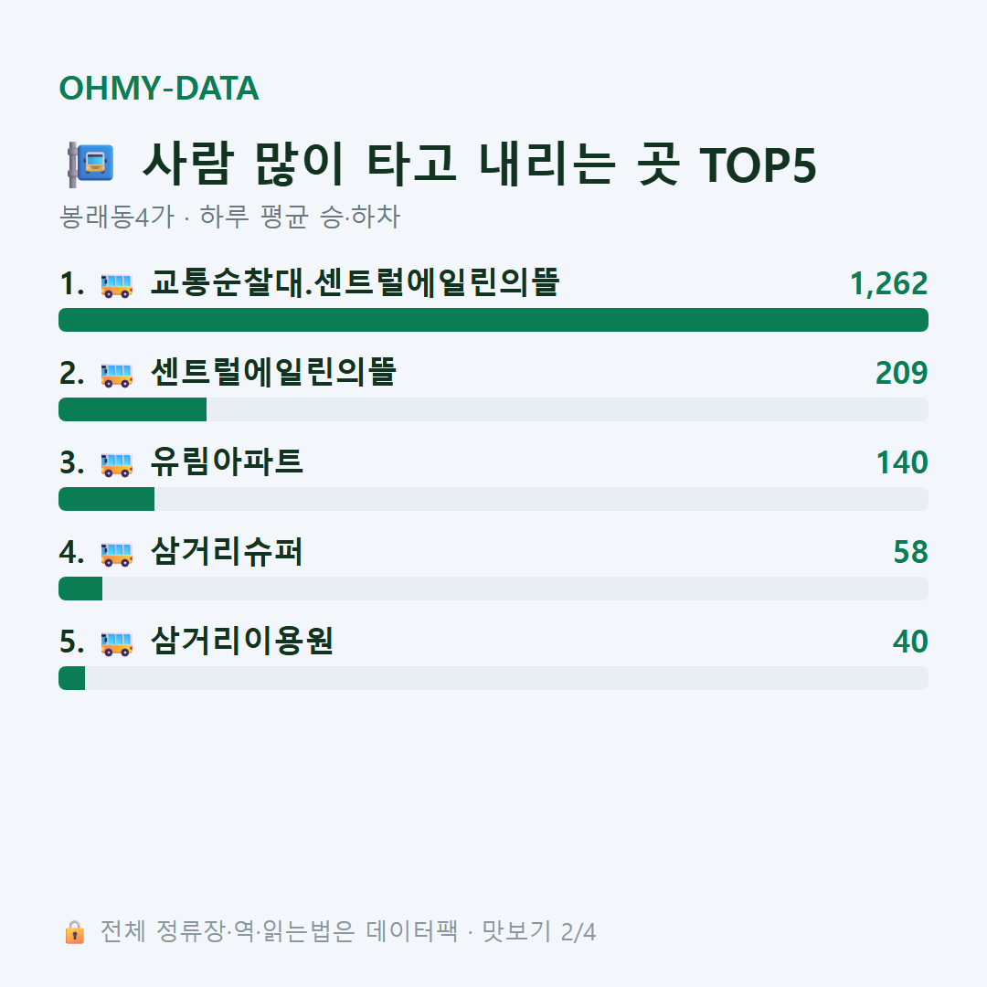 봉래동4가 맛보기