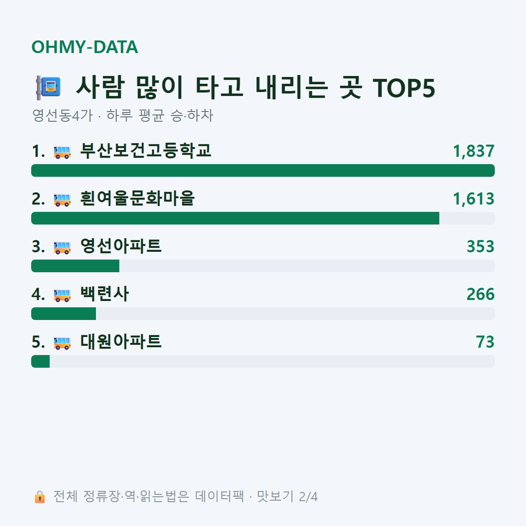 영선동4가 맛보기
