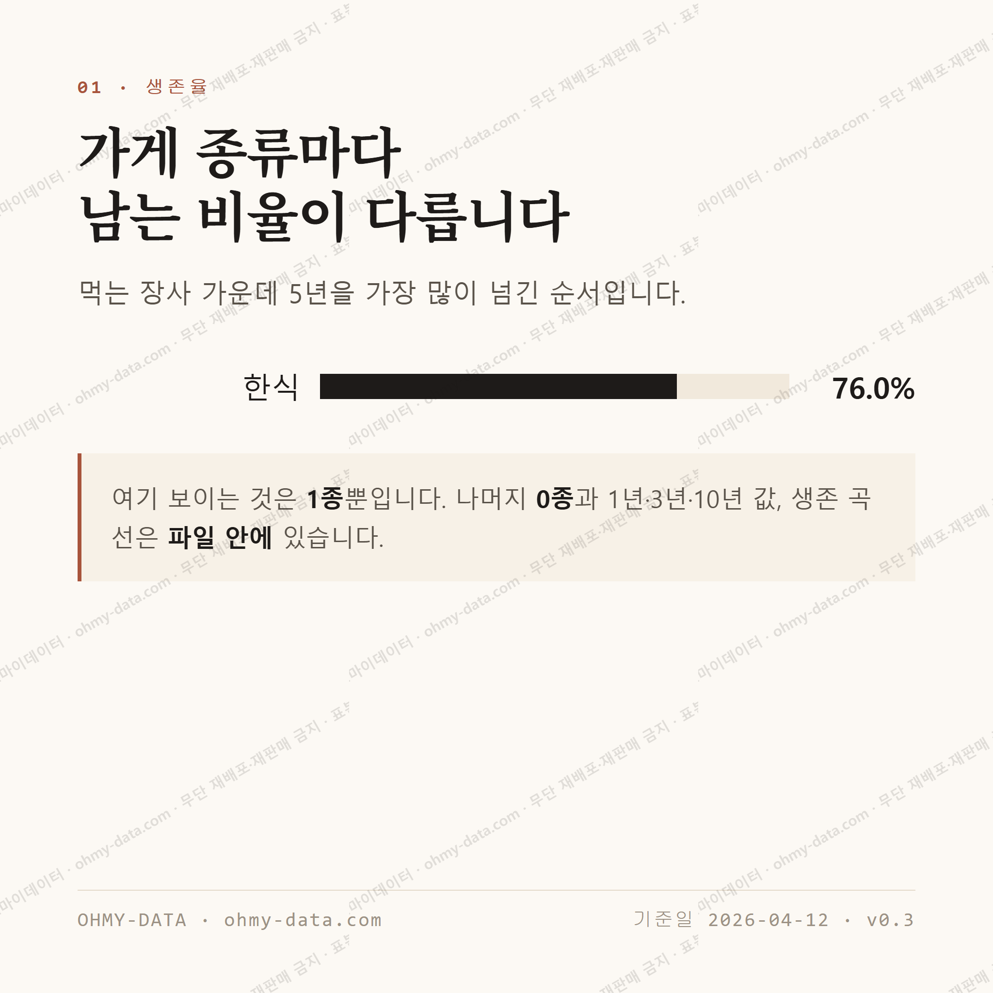 충무로4가 맛보기 2