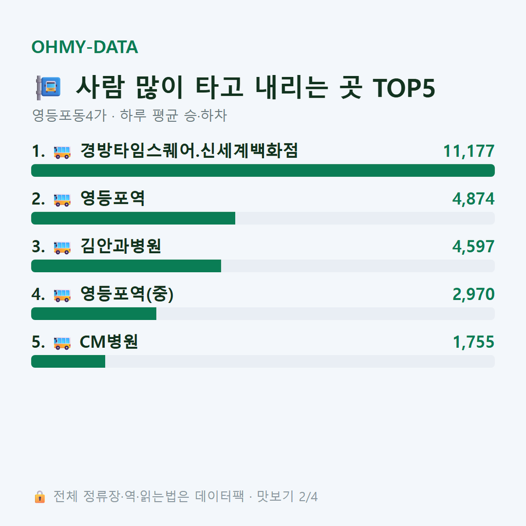 영등포동4가 맛보기