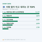 영등포동4가 맛보기