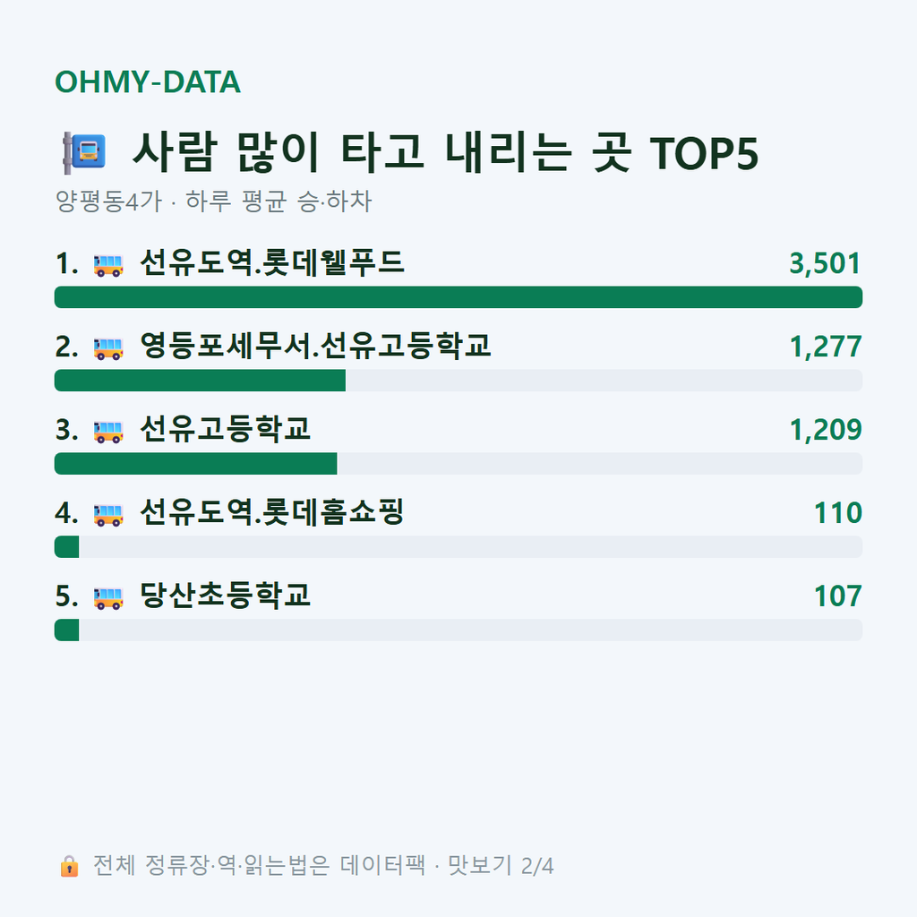 양평동4가 맛보기