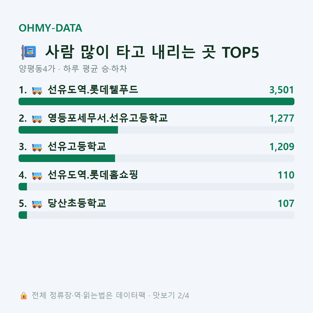 양평동4가 맛보기