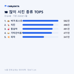 안심4동 맛보기 2/4