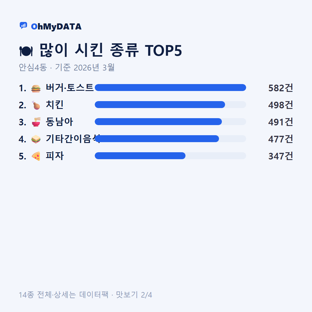 안심4동 맛보기 2/4