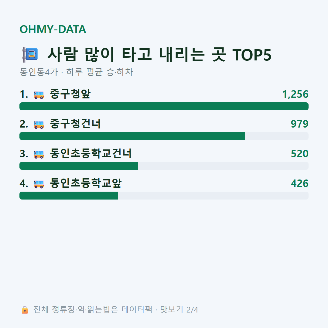 동인동4가 맛보기