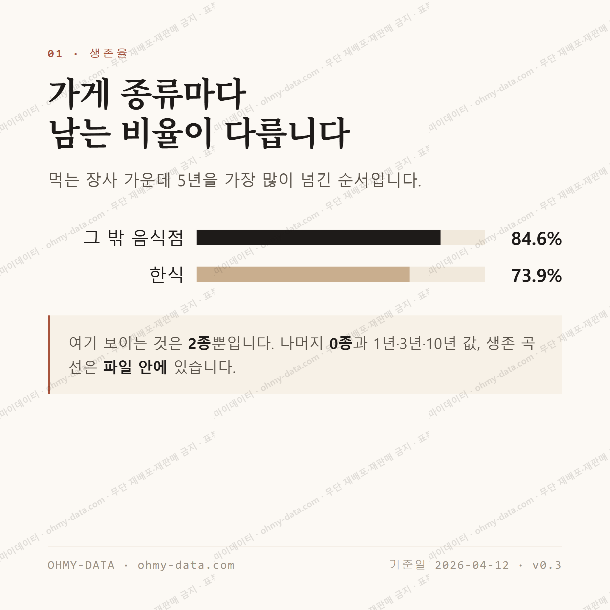 다가동4가 맛보기 2