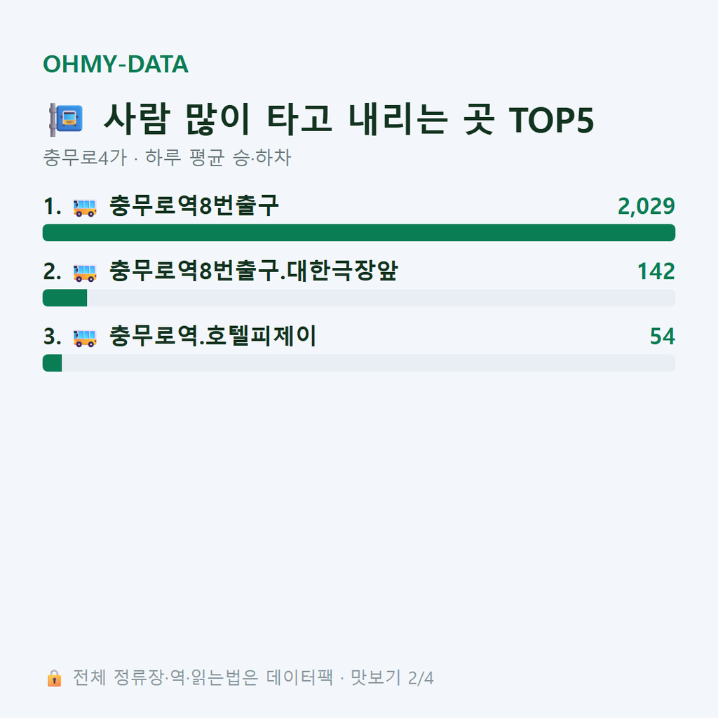 충무로4가 맛보기