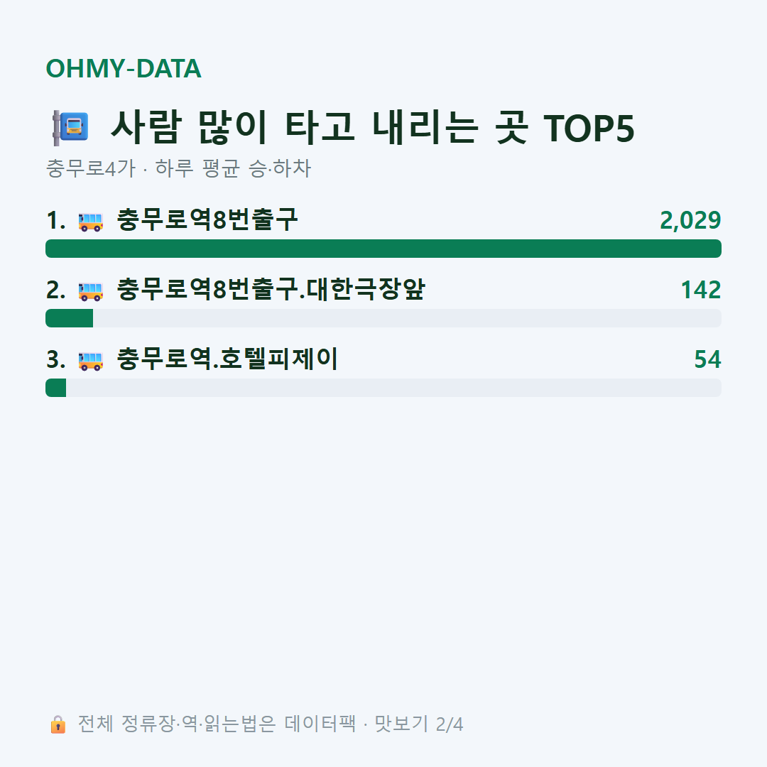충무로4가 맛보기