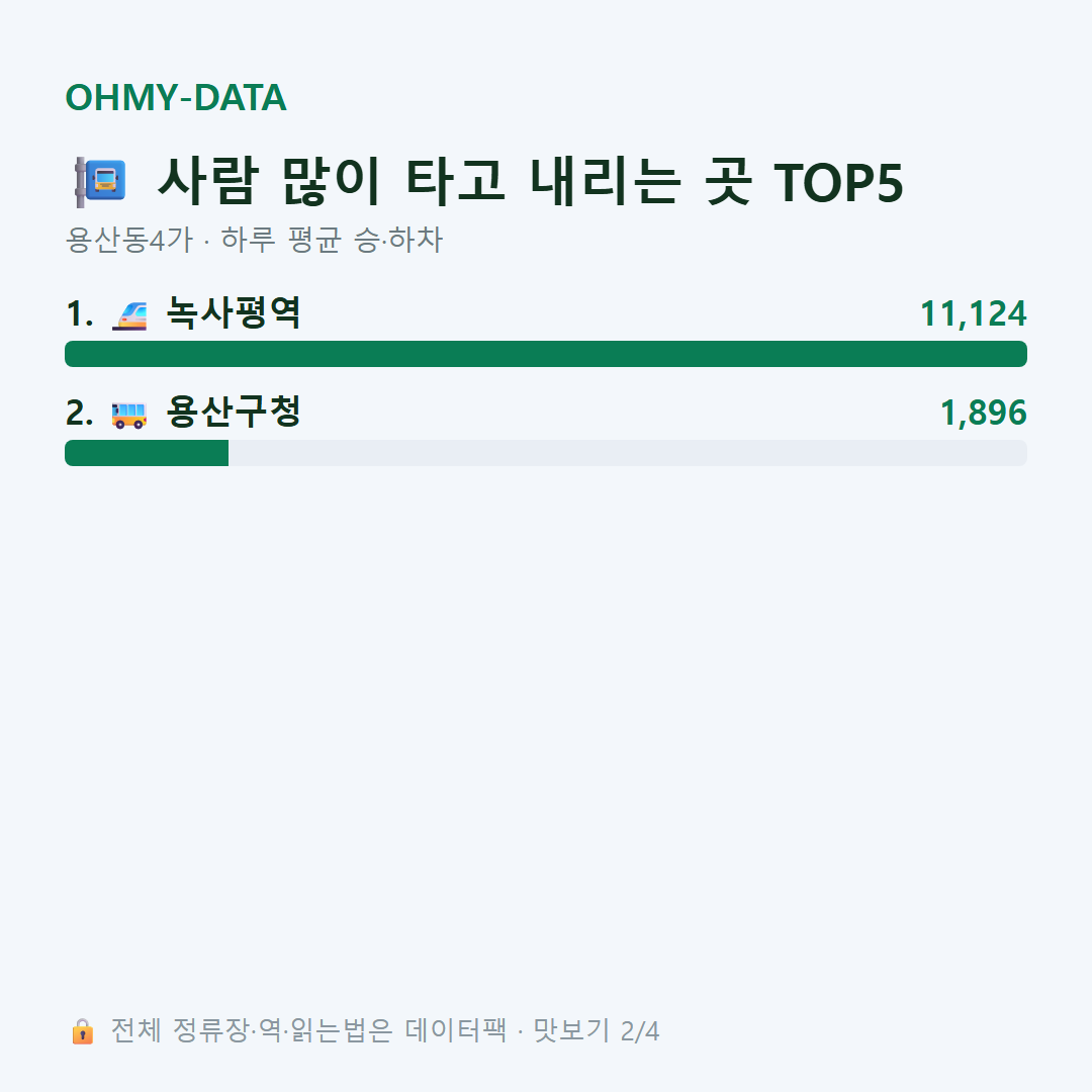 용산동4가 맛보기