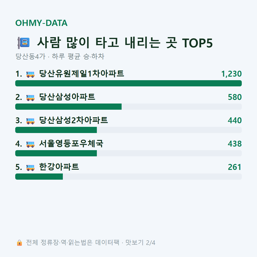 당산동4가 맛보기