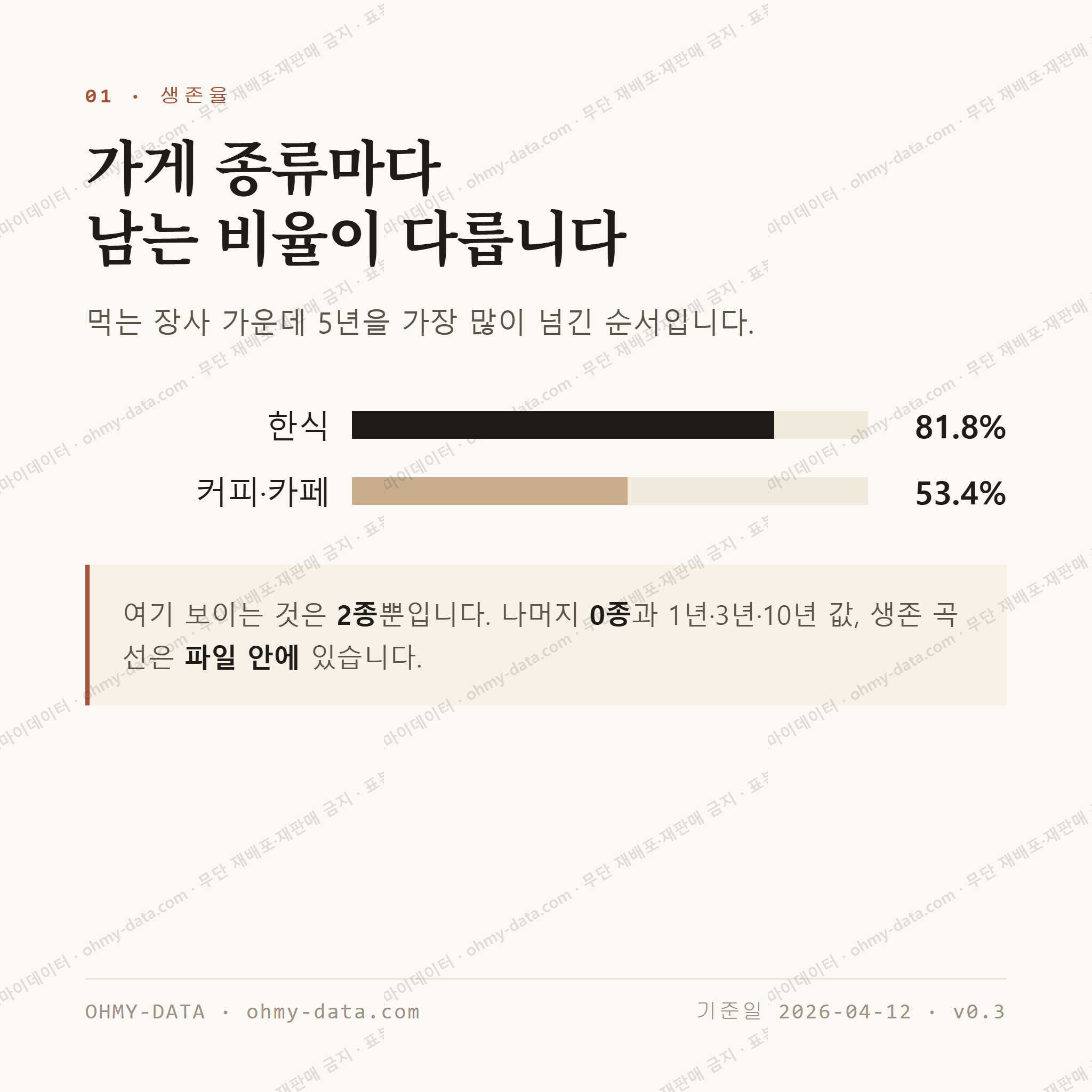 당산동4가 맛보기 2