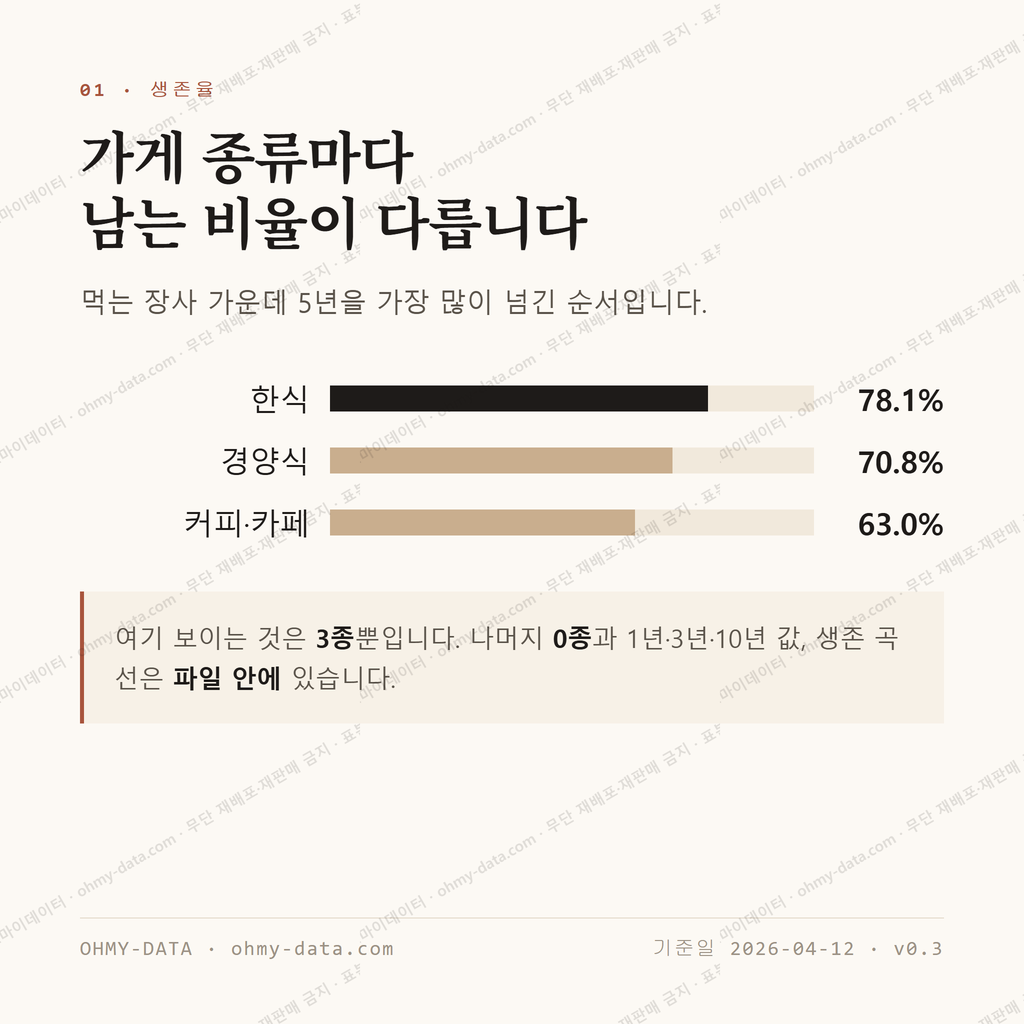 명륜4가 맛보기 2