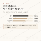 명륜4가 맛보기 2