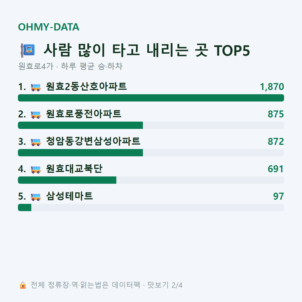 원효로4가 맛보기