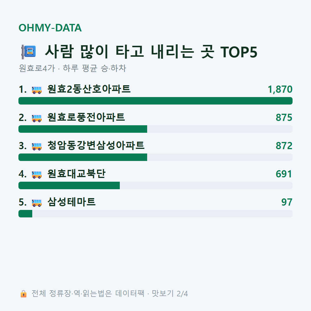 원효로4가 맛보기