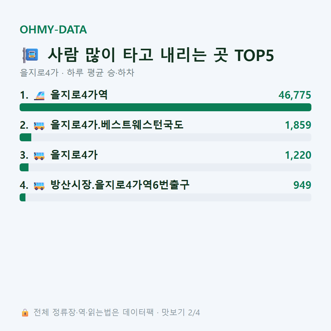 을지로4가 맛보기