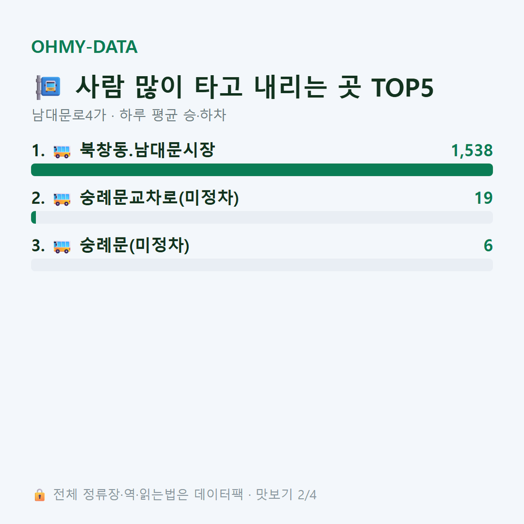 남대문로4가 맛보기
