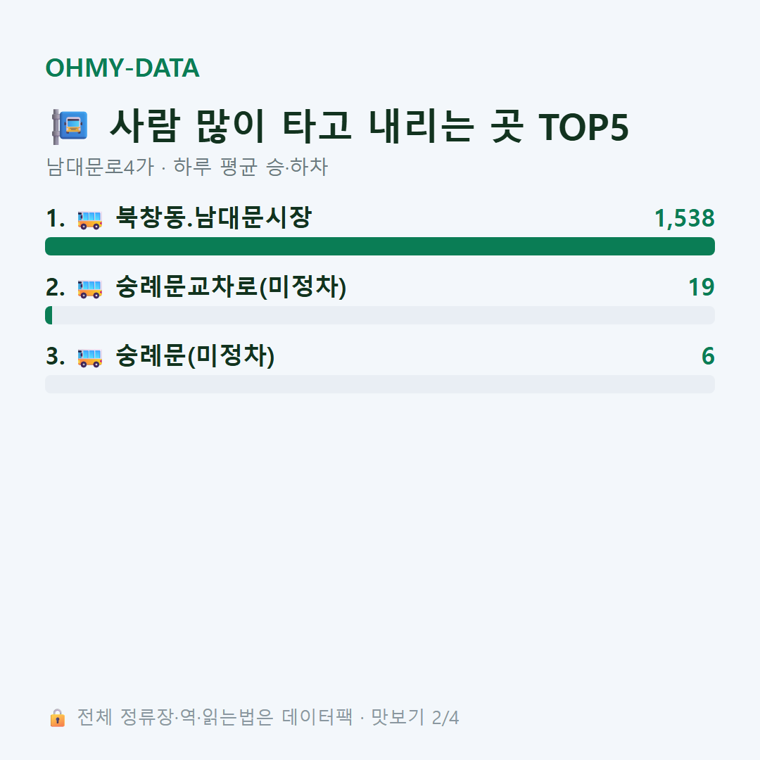 남대문로4가 맛보기