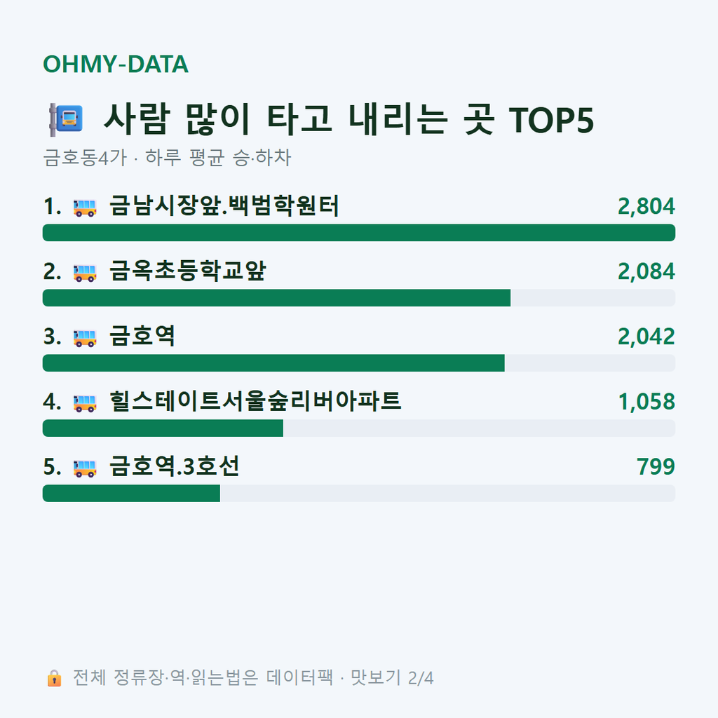금호동4가 맛보기
