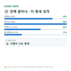 동소문동4가 맛보기