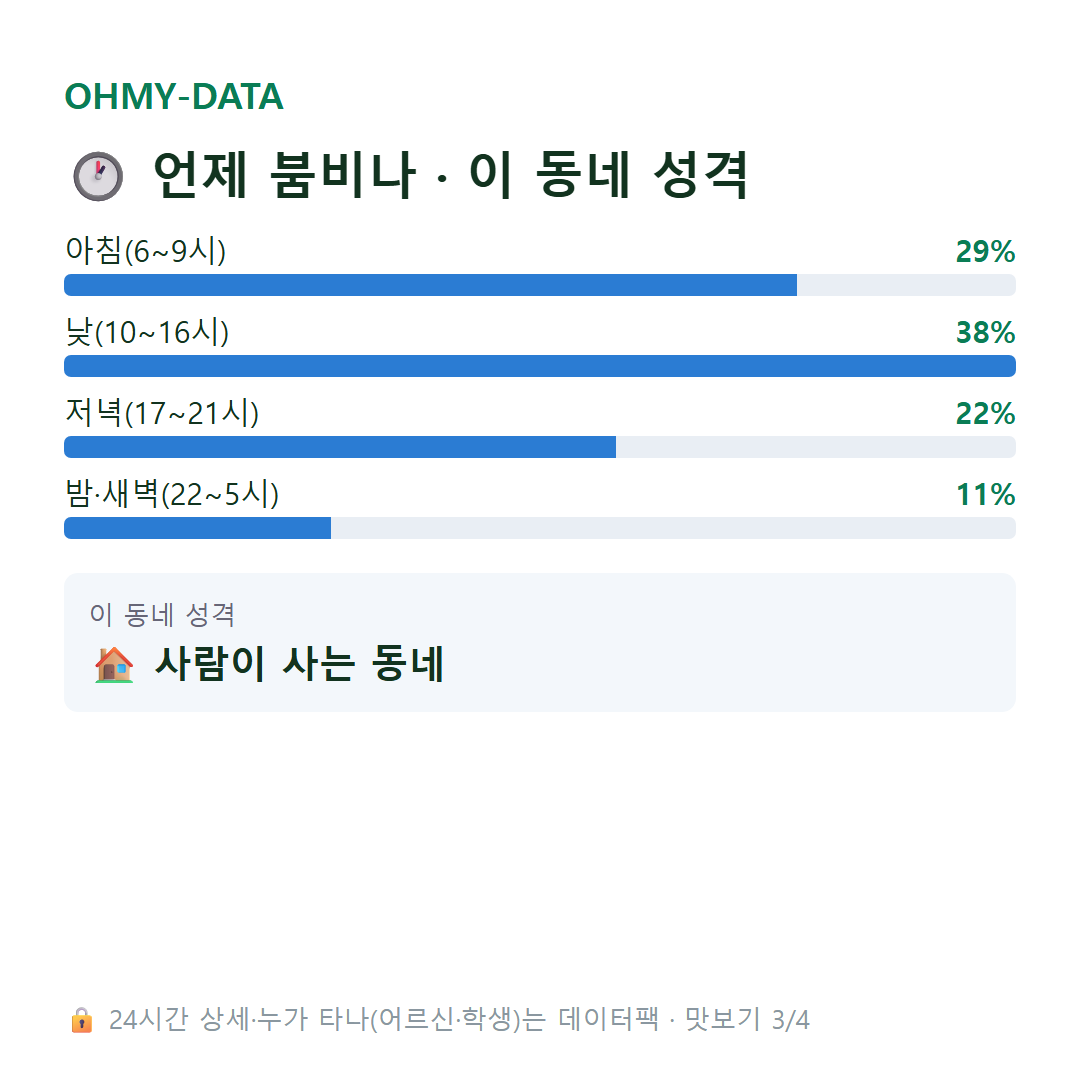 동소문동4가 맛보기