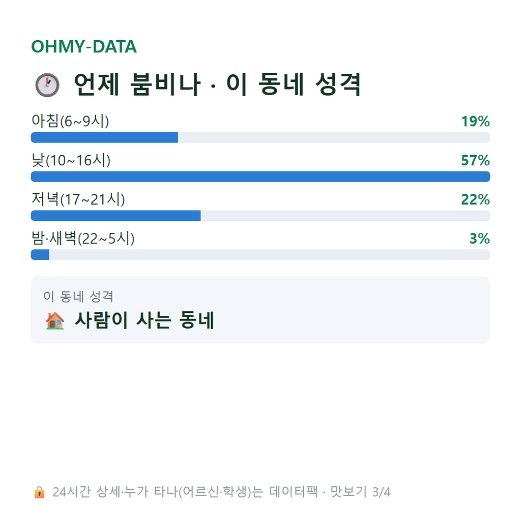 영선동4가 맛보기