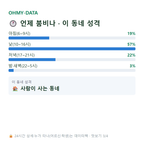 영선동4가 맛보기
