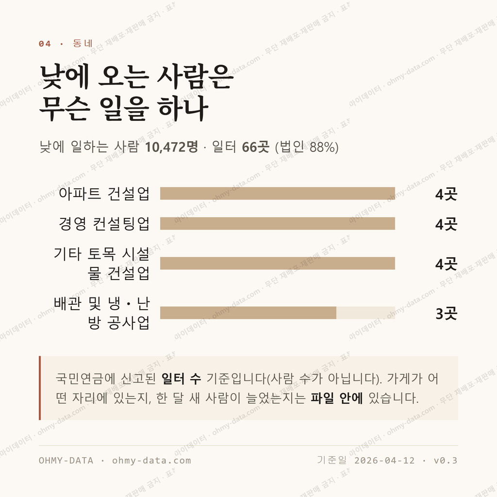 을지로4가 맛보기 3