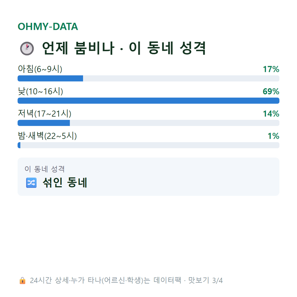 소양로4가 맛보기