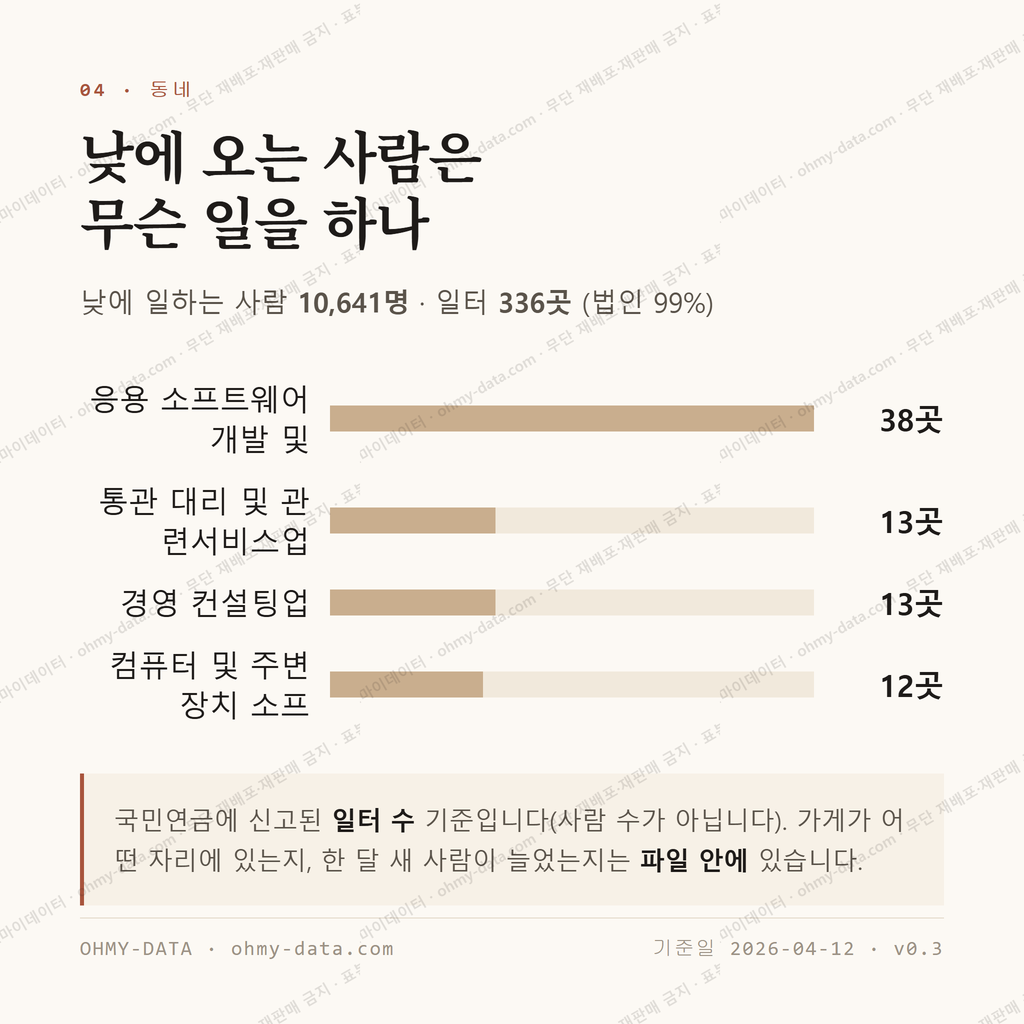 당산동4가 맛보기 3