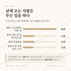 당산동4가 맛보기 3