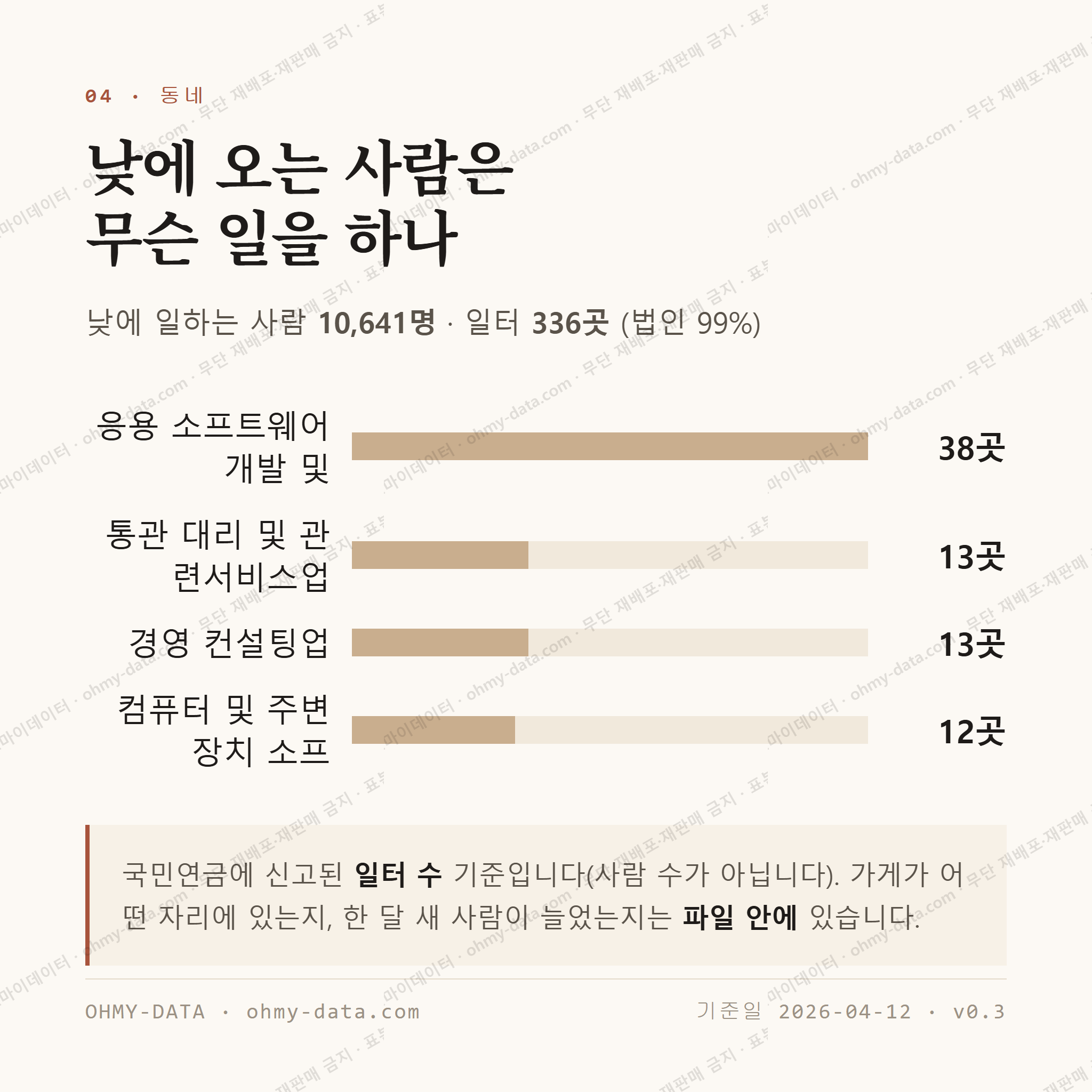당산동4가 맛보기 3
