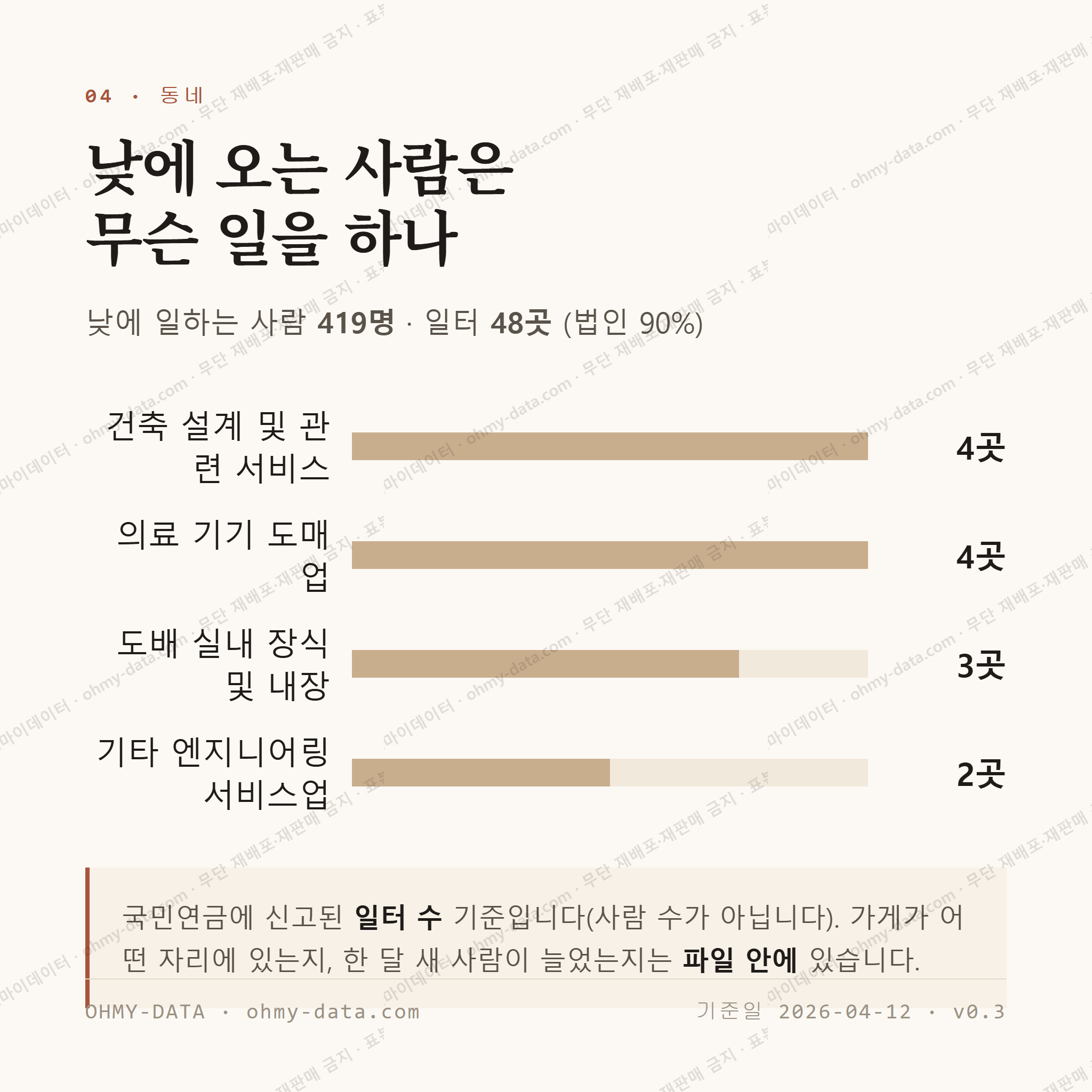 동인동4가 맛보기 3